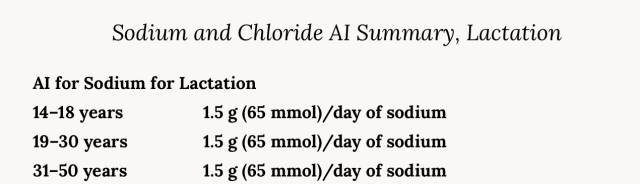 孩子需要多少盐？我们需要多少盐