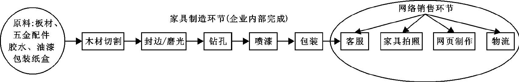 乡镇电商平台案例,壮大农村电商产业集群