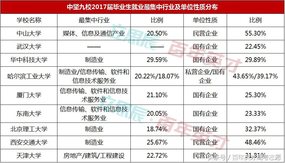 中坚九校为什么有哈工大,哈工大中坚九校排名
