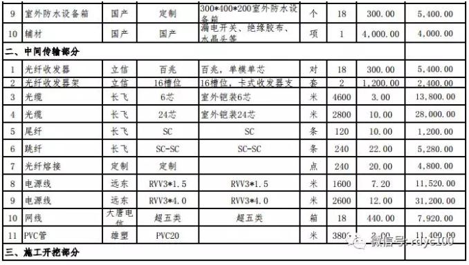 厂房100多个监控价格,监控项目设备拿货