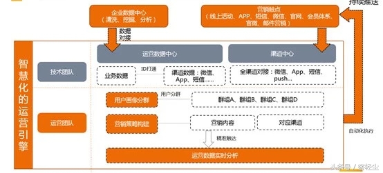 2万件衣服,衣服销售一单1万件