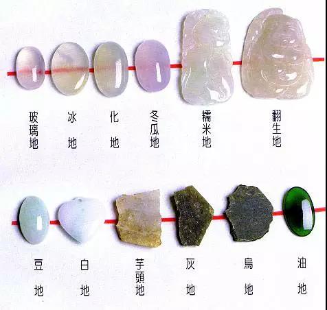 翡翠专业知识培训,翡翠手镯新手知识