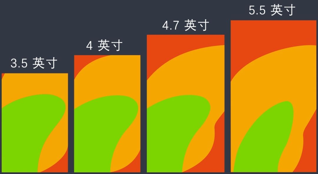 小米平板5和荣耀平板7,7英寸以上的荣耀大屏手机有哪些