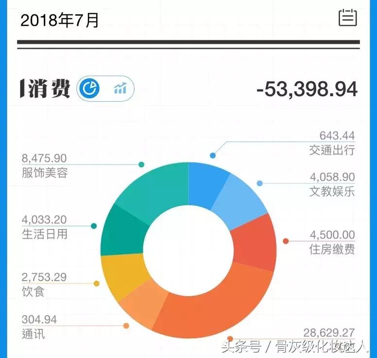 实力种草人生必吃的美食,实力拔草护肤品