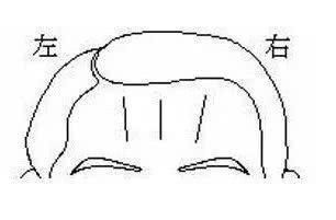 看额头皱纹命运图解,额头有皱纹代表命苦吗