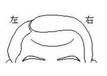 看额头皱纹命运图解,额头有皱纹代表命苦吗