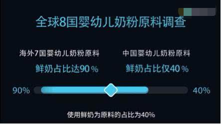国外奶粉都有什么配方,国外奶粉是用差的牛奶做的吗
