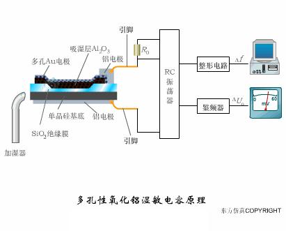 传感器的三种工作原理图,37张传感器工作原理动图张张经典