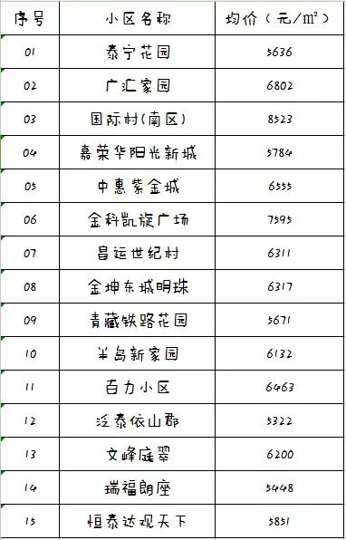西宁市最新房价一览表,最新西宁房价一览表