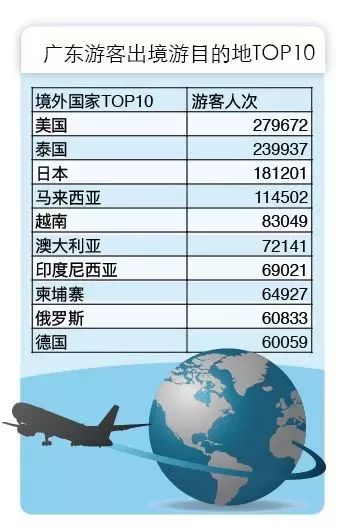 广东省2019年旅游数据分析,广东旅游收入全国第一旅游城