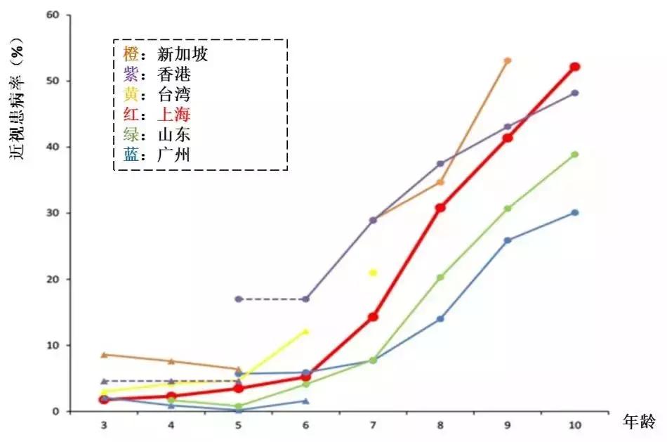有了这个App，妈妈再也不用担心我的眼健康了