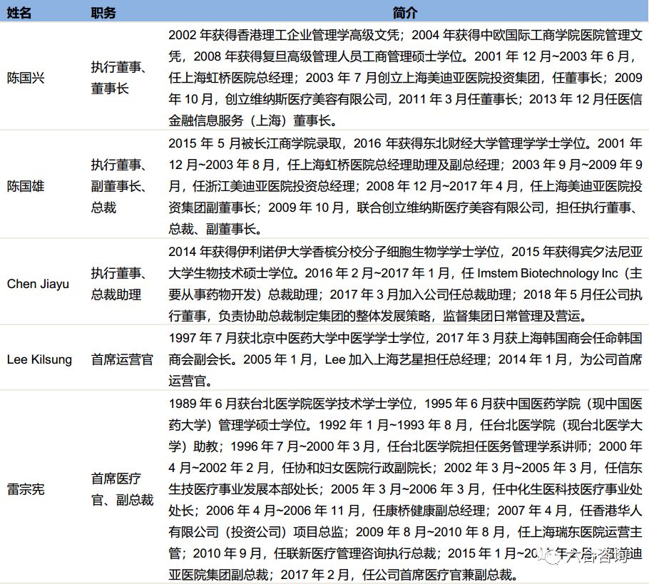 艺星医疗美容全国有多少连锁门店,艺星医美最新信息