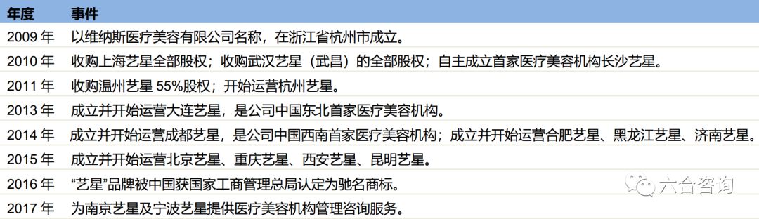 艺星美容旗舰店,艺星医美ai