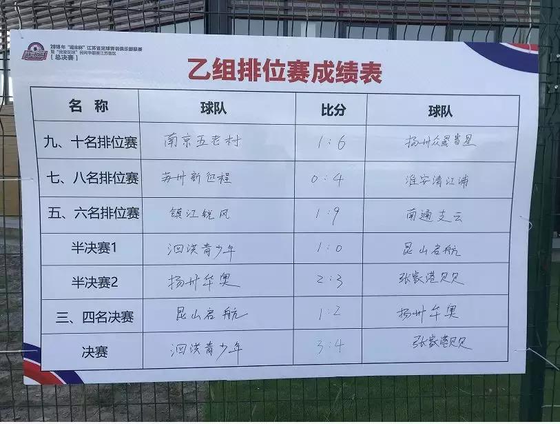 江苏城市足球联赛决赛,2018我爱足球民间争霸赛