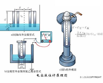 污水泵水位传感器的工作原理视频,爱普生7610进纸传感器工作原理