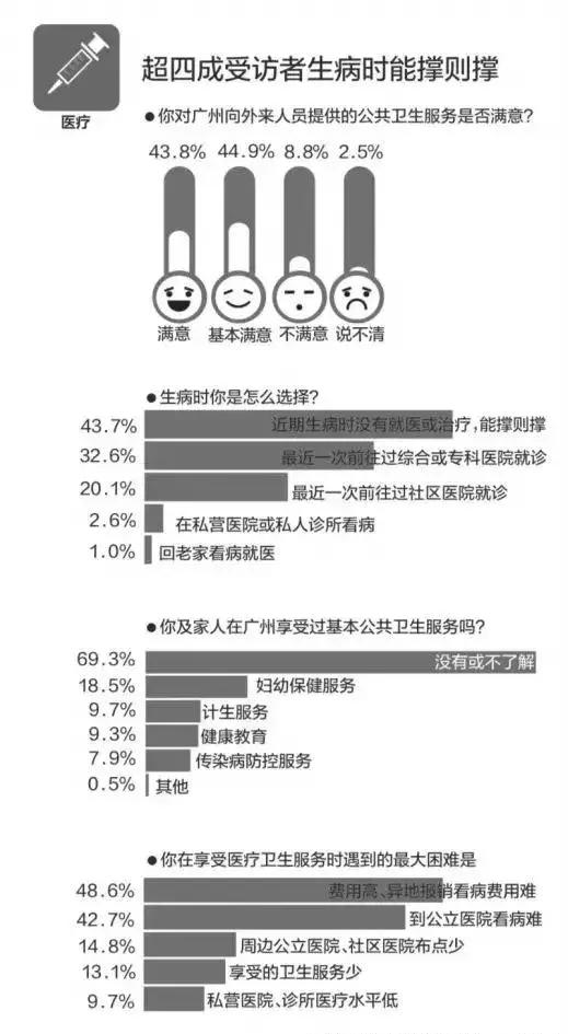 入户广州都会踩哪些坑,广州入户最容易的方法