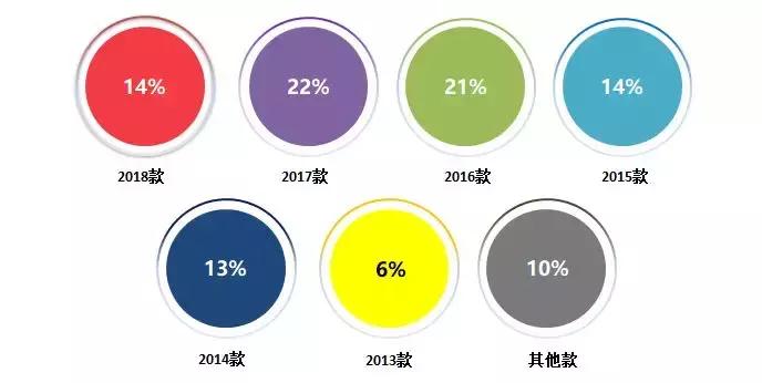 汽车门网9月汽车投诉分析报告
