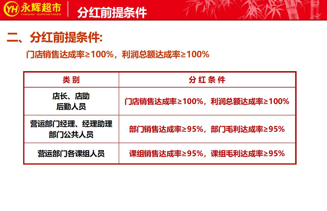 永辉生鲜超市合伙人制度,永辉实行合伙人模式激励问题