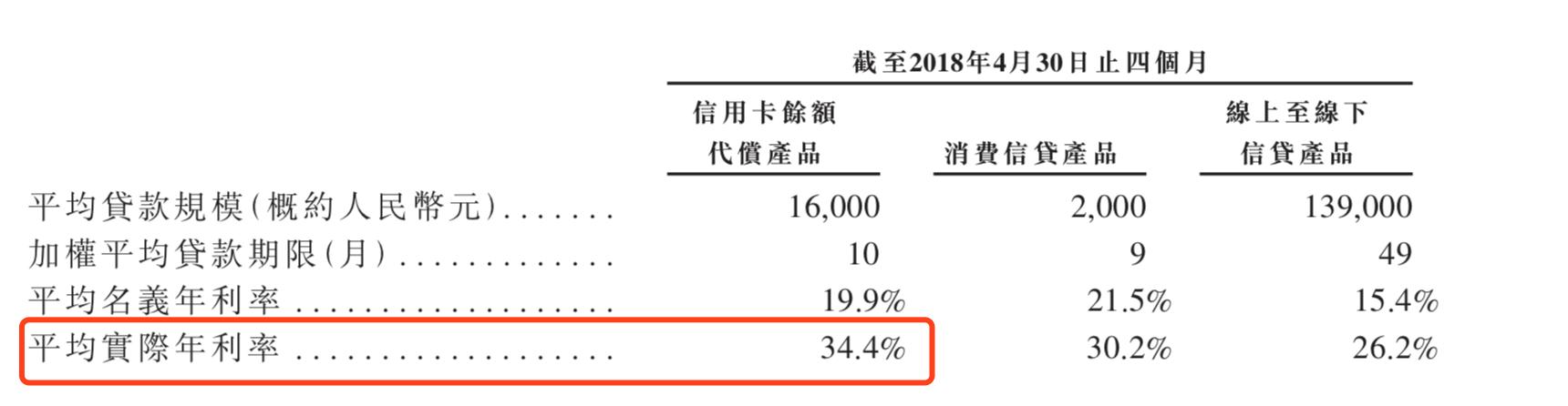 浜掗噾骞冲彴璐锋,浜掗噾缃戣捶