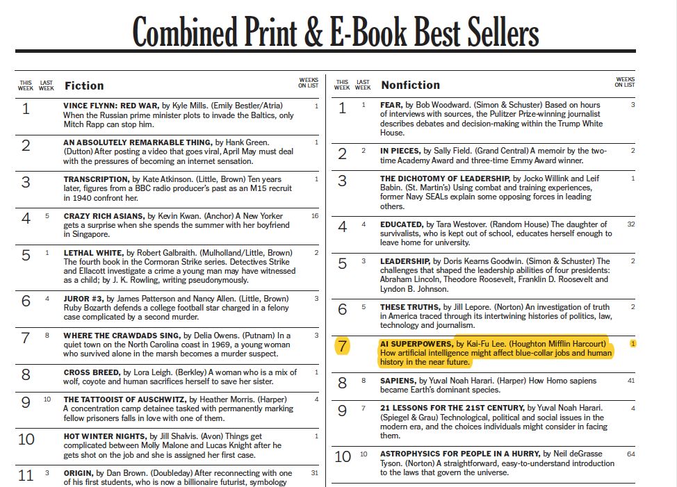 李开复十大经典书,李开复阅读书籍