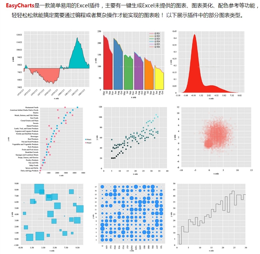 教你快速做出老板喜欢的excel图表,excel图表怎么做立体长方形