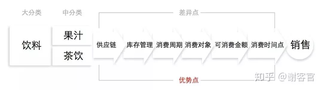 本地生活服务类的门店,本地生活服务实体店运营