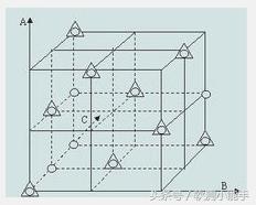黑盒测试方法包括哪些,常用的黑盒测试方法