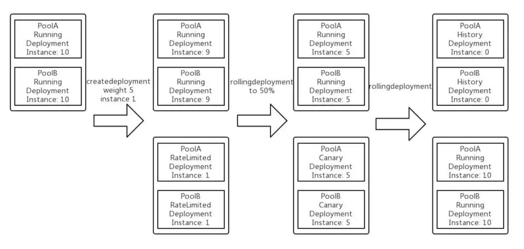 唯品会平台在行业的地位,唯品会平台定位