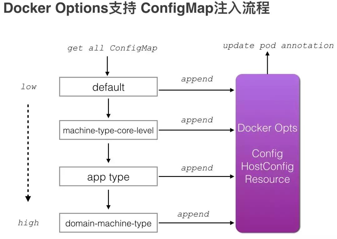 唯品会平台在行业的地位,唯品会平台定位