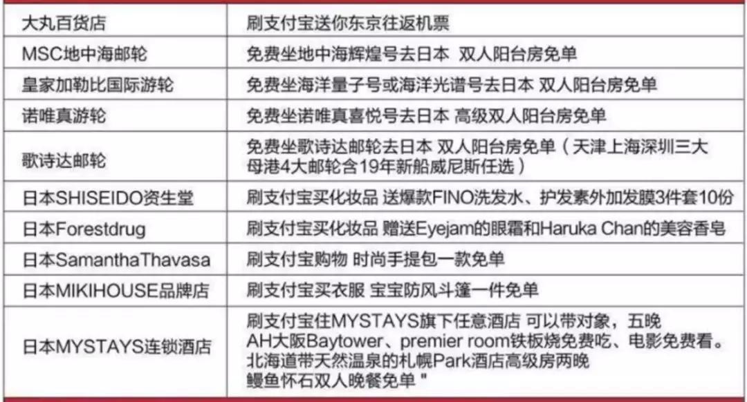 深扒完中国锦鲤的免费旅行清单之后,我也没有那么羡慕了哼!