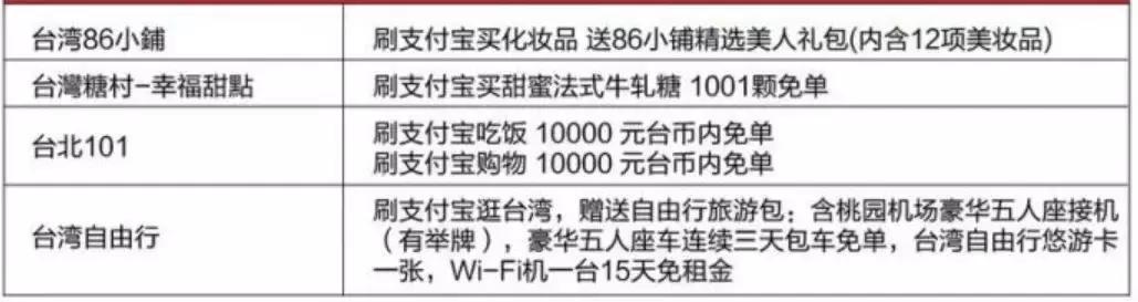 深扒完中国锦鲤的免费旅行清单之后,我也没有那么羡慕了哼!