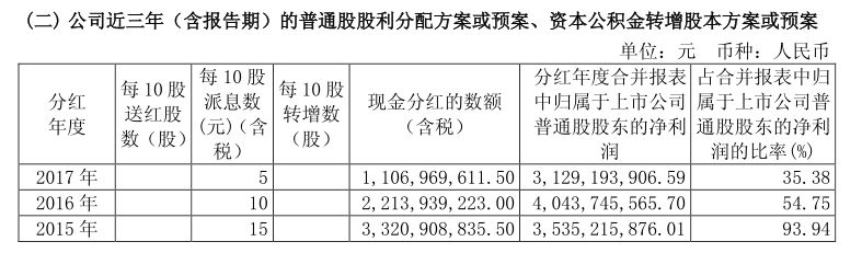 手把手教你年报,如何看懂年报的知识