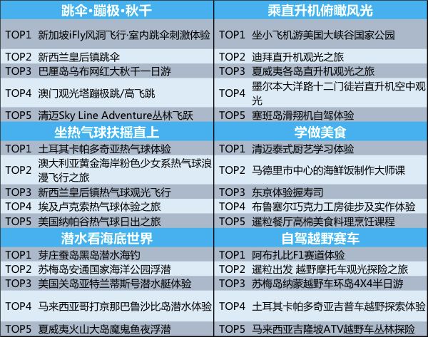 假期余额不足了去哪玩,假期余额归零了