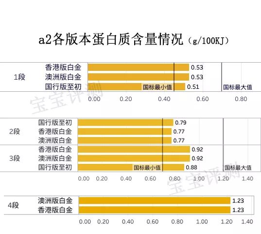 a2奶粉介绍,a2牛奶粉进口