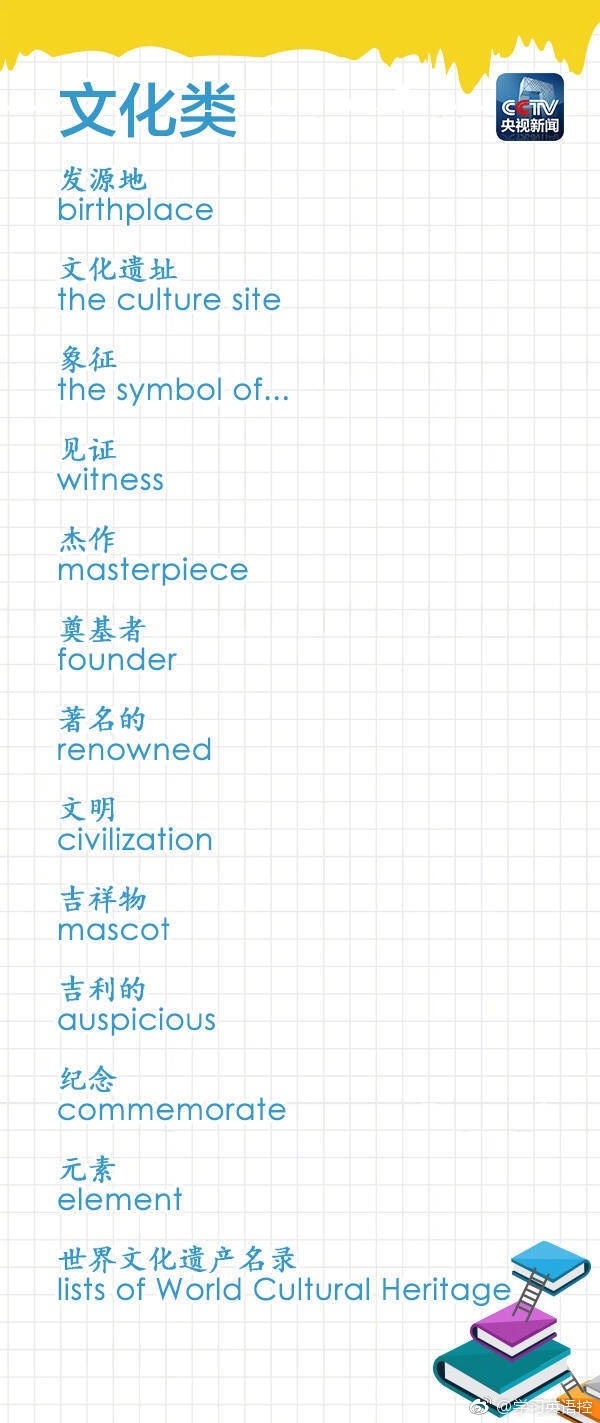 四六级英语翻译题目及答案,四六级考试翻译重点句型