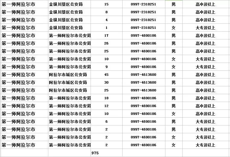 公安机关招聘辅警的工资,月薪8000元公安局招聘50名辅警