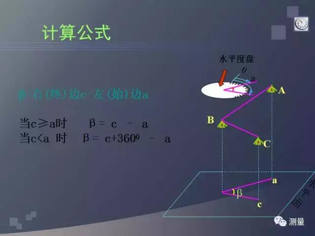 经纬仪及水准仪的使用方法,经纬仪水准仪全站仪gps功能