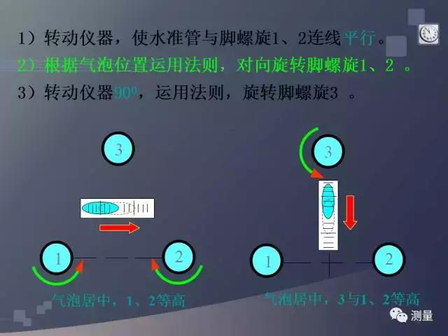 经纬仪及水准仪的使用方法,经纬仪水准仪全站仪gps功能