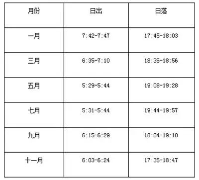 爬华山最佳时间旅游攻略图,登华山攻略爬华山的最佳路线图