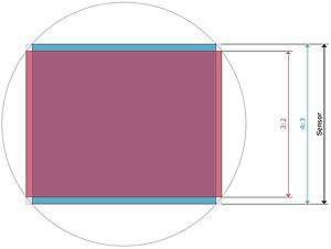 佳能g1xmarkii使用技巧,佳能g1xmarkiii画质篇