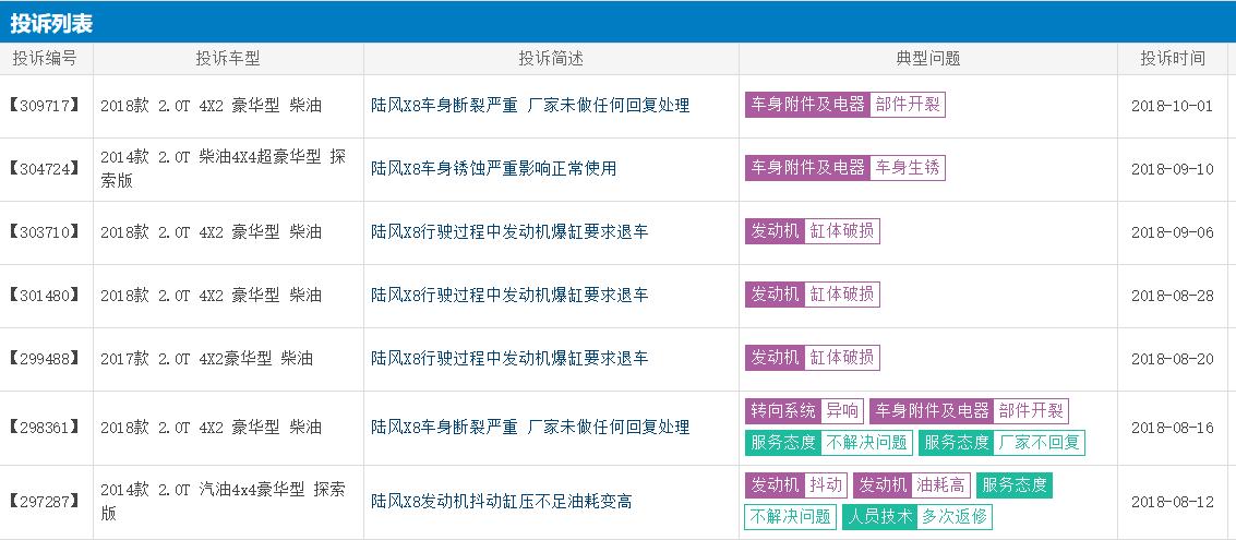 买陆风x8十大忠告,陆风x8怎么样陆风x8配件好买不