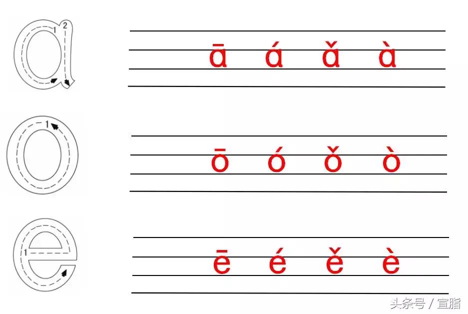 如何来教小朋友快速记住汉语拼音,拼音基础最全汇编小学生