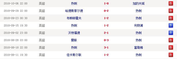 英超群雄争霸西甲三足鼎立,英超争冠曼城一枝独秀