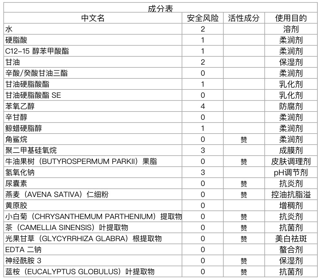 护肤霜真实测评推荐,护肤系列推荐