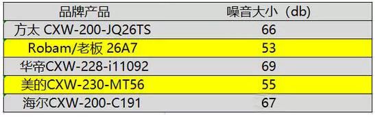 油烟机侧吸品牌推荐性价比最高的,1000多的侧吸油烟机买什么品牌好