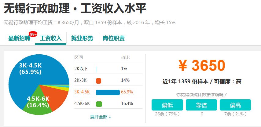 又涨了！无锡平均工资7106元！最赚钱的还是这些行业！