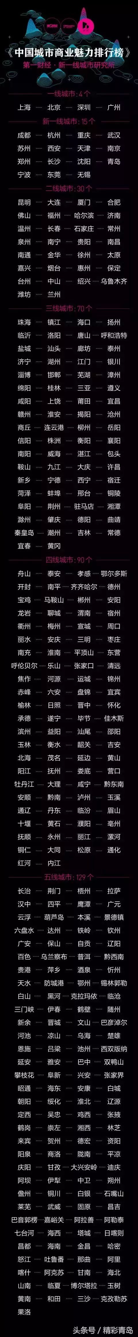 阿克苏各县排行,阿克苏是属于几线城市