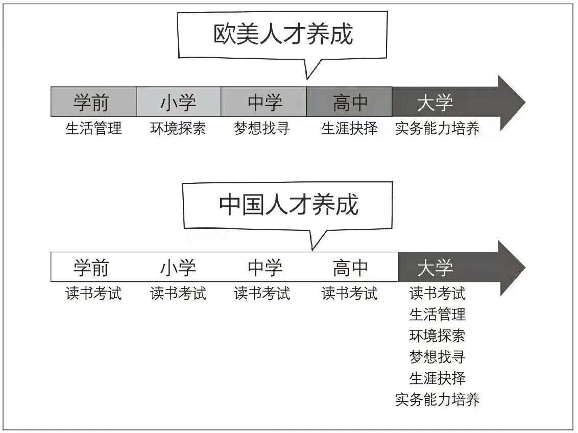 给孩子读大学的建议,孩子读大学了家长应该怎么做