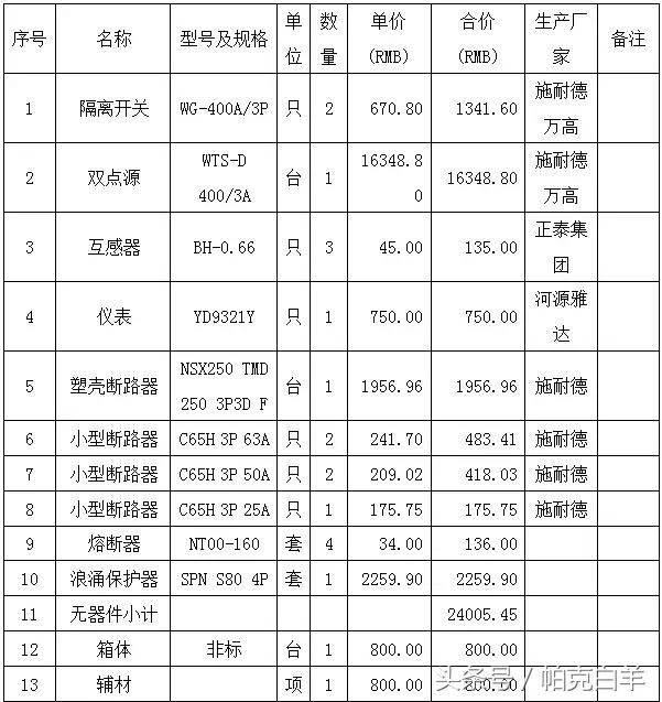 配电箱价格如何按品牌元器件计算,配电箱预算价格计算实例