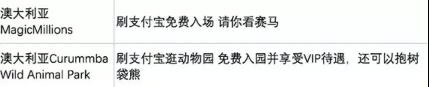 triporg旅行版,深扒中国锦鲤的免费旅行清单